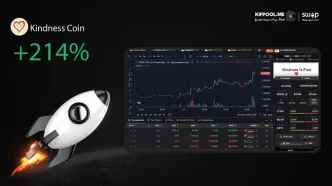 رشد ۲۱۴٪ KindnessCoin در ۲۴ ساعت؛ فرصت یا حباب؟
