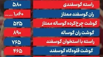 قیمت دینار عراق به تومان شنبه 5 مهر 1404