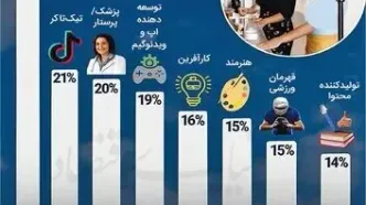 مهاجرت کاری به سوشال مدیا