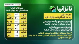 میثاقی: بازی کردن با تیم رده 107 خیلی فول است(ویدیو)
