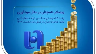 رشد ۶۸ درصدی خالص درآمد عملیاتی بانک صادرات ایران در شش ماه نخست ۱۴۰۴