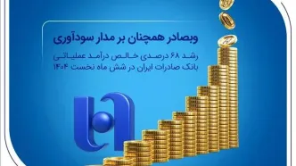 رشد ۶۸ درصدی خالص درآمد عملیاتی بانک صادرات ایران در شش ماه نخست ۱۴۰۴