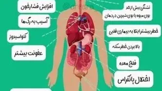 ببینید؛ کاری که دیابت با بدن می کند/ ۵۰ درصد دیابتی ها از اینکه قند بالایی دارند، خبر ندارند!