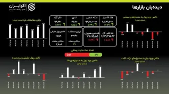 بازار سرمایه در فشار فروش و خروج سنگین پول