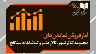 آمار مخاطب و فروش سالن‌های اداره‌کل‌هنرهای‌نمایشی اعلام شد