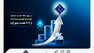 در پنج ماهه نخست امسال؛ حق بیمه تولیدی بیمه‌ ملت از 8.9 همت عبور کرد