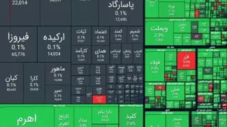رشد ۴۶ هزار واحدی شاخص کل بورس
