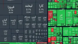 صعود ۶۱ هزار واحدی شاخص کل بورس