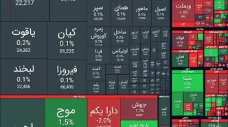 ریزش ۲۰ هزار واحدی شاخص بورس