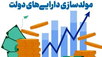 تصویب قیمت پایه و روش مولدسازی ۳۰ قطعه زمین، واحد تجاری، ملک و ساختمان دولتی