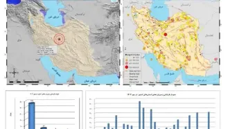 الگوهای لرزه‌خیزی مرتباً تغییر می‌کند / ثبت ۵۳۴ زمین‌لرزه در مهرماه و ۱۲۶ زمین‌لرزه در کشور در آبان ماه ۱۴۰۴