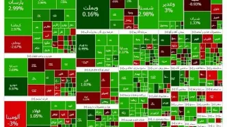 بازار سرمایه سبز شد
