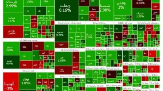 بازار سرمایه سبز شد