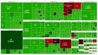 بورس در آستانه فتح کانال بالاتر