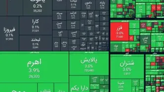 رشد ۲۷ هزار واحدی شاخص کل بورس