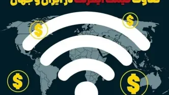 تفاوت قیمت اینترنت در ایران و جهان/اینفوگرافیک