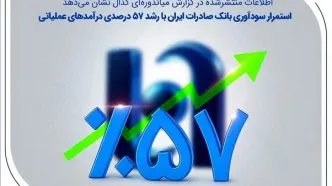 استمرار سودآوری بانک صادرات ایران با رشد 57 درصدی درآمدهای عملیاتی