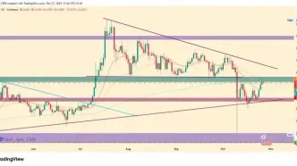ریپل در آستانه جهش بزرگ؛ امید به ETF و رشد اقتصادی جهانی