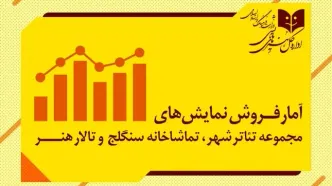 آمار مخاطب و فروش سالن‌های اداره‌ کل‌ هنرهای‌ نمایشی اعلام شد