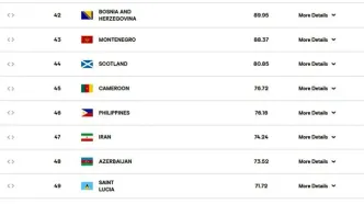 صعود تاریخی زنان والیبال ایران در رده‌بندی جهانی