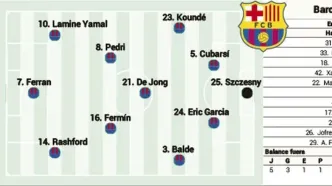 ترکیب احتمالی بارسلونا برای ال‌کلاسیکو | «کوسه» در کمین رئال مادرید