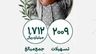 پرداخت بیش از ۱۰.۹ هزار میلیارد ریال تسهیلات تکلیفی در بانک کارآفرین