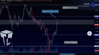 تحلیل ریپل با بررسی مسیر احتمالی حرکت قیمت - 4 آذر