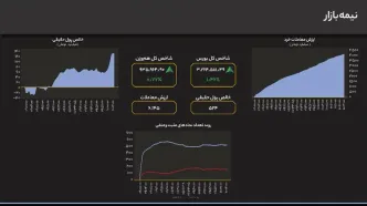 بازگشت سیل نقدینگی به بورس