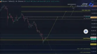 تحلیل بیت‌کوین پس از اصلاح سنگین بازار - 4 آذر