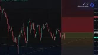 تحلیل سولانا با بررسی اهداف نزولی - 1 آذر