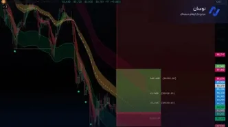 تحلیل قیمت بیت کوین با نشانه های بازگشت صعودی - 1 آذر