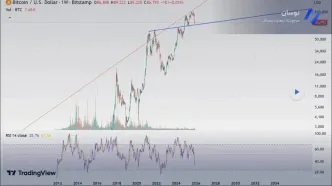 جدیدترین تحلیل بیت کوین؛ مهمترین روز برای تغییر روند 5 آذر