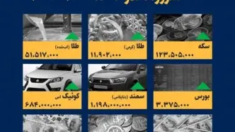 9 آذر؛ زلزله قیمت‌ها یا ثبات باورنکردنی؟ اینفوگرافیک