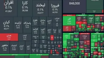رشد ۲۹ هزار واحدی شاخص بورس