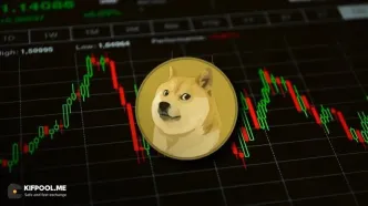 قیمت دوج‌کوین ممکن است صفر اضافه کند: تحلیل جدید