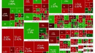 ریزش مجدد بورس
