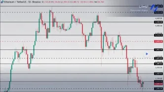 تحلیل قیمت اتریوم؛ نبرد حساس روی سطح ۳۰۰۰ دلار