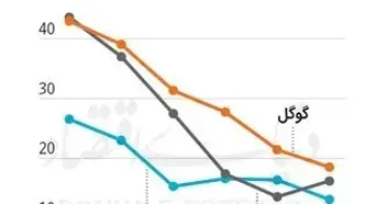 پول‌خوری هوش مصنوعی