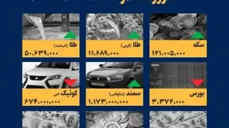 افشای قیمت‌های واقعی؛ ۸ آذر، طلا، سکه، دلار، خودرو: شوکه می‌شوید!