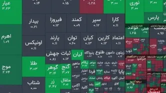 **فاجعه در بورس: شاخص کل 8 هزار واحد سقوط کرد!**