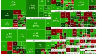 بورس ۱۰ هزار واحد رشد کرد