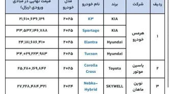 آغاز فروش 6 خودروی وارداتی+ قیمت
