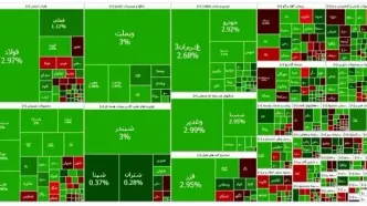 رکوردشکنی بورس با ورود به کانال ۳.۳ میلیون واحد