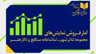 آمار مخاطب و فروش سالن‌های اداره‌کل‌هنرهای‌نمایشی اعلام شد