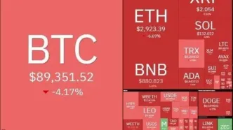 شب خونین بازار ارزهای دیجیتال؛ سقوط بیت‌کوین به کانال ۸۰ هزار دلاری