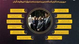 از ثبت رکورد تاریخی در سودآوری و تحقق بودجه تا ساماندهی شرکت‌ها و ارائه خدمات رفاهی به اعضا