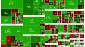 رونمایی از دیوانه بازار بورس ایران: امروز ۱۱ آبان، ریزش یا پرواز؟