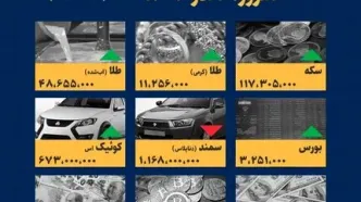 سقوط آزاد قیمت‌ها در ۲ آذر: چه کسانی سود بردند؟