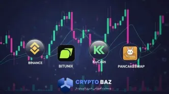 بهترین صرافی شت کوین ها راهنمای 2025