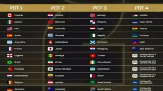 سیدبندی جام‌جهانی ۲۰۲۶؛ جایگاه ایران رسما اعلام شد